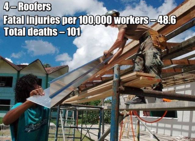 What Are The Most Fatal Civilian Jobs In The US?