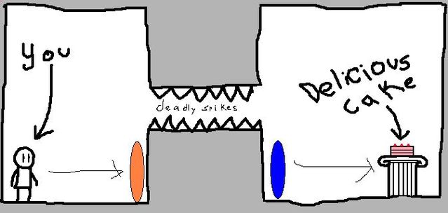MUST HAVE CAKE? How are you going to get it? (40 drawings)