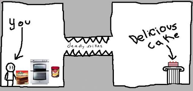 MUST HAVE CAKE? How are you going to get it? (40 drawings)