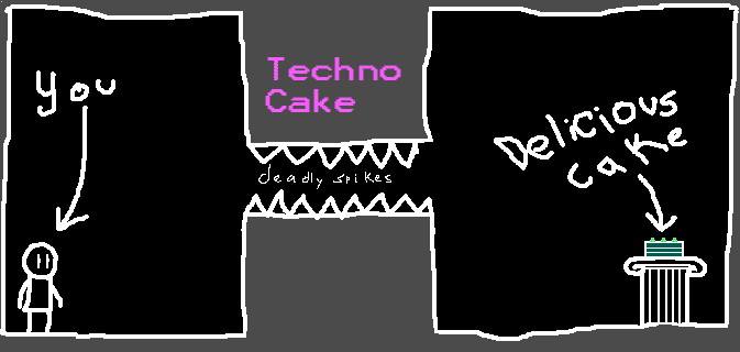MUST HAVE CAKE? How are you going to get it? (40 drawings)