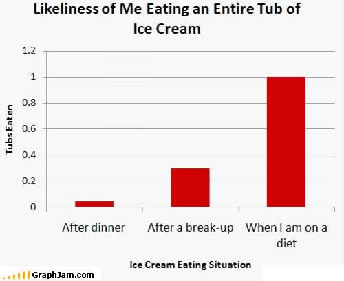 Funny charts (40 images)