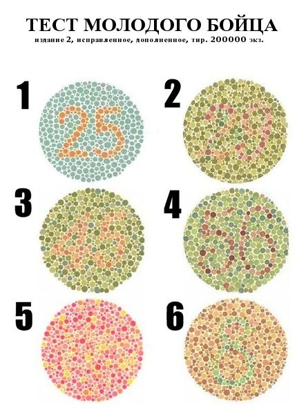 Curious test (1 pic+text)