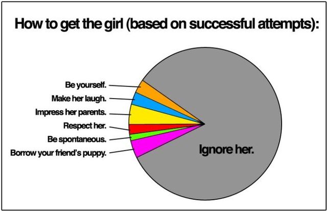 how to get a girl