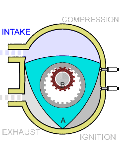 How some mechanisms work (14 gifs)