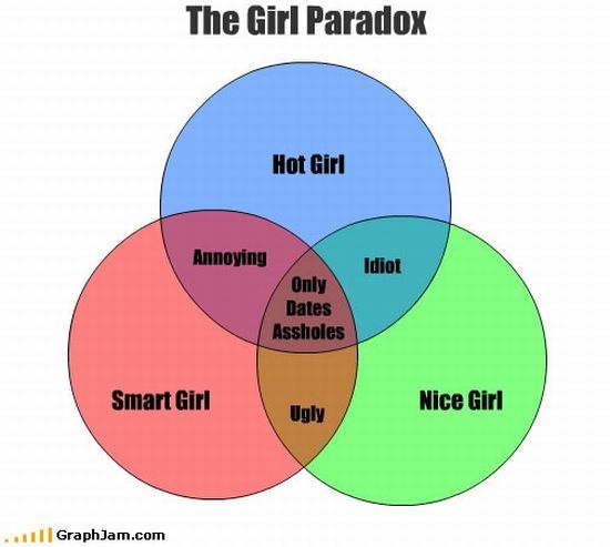 Girls :)