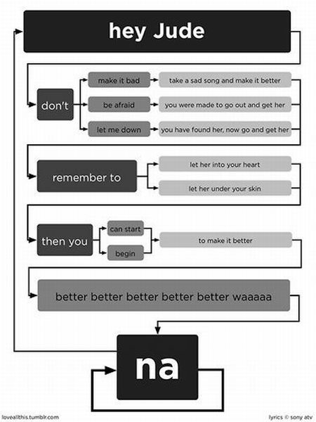 hey jude the beatles diagrama