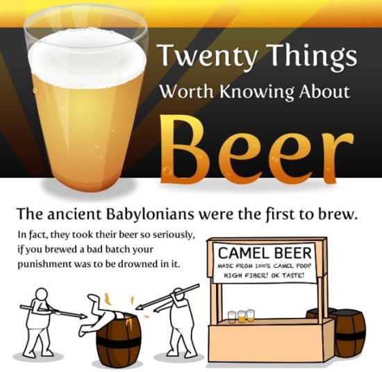 Interesting Facts about Beer