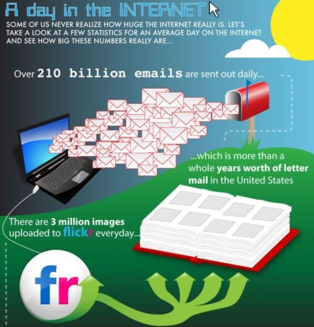 A Day in the Internet!
