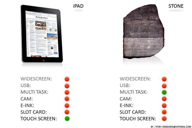 Making Fun of the iPad (15 pics)