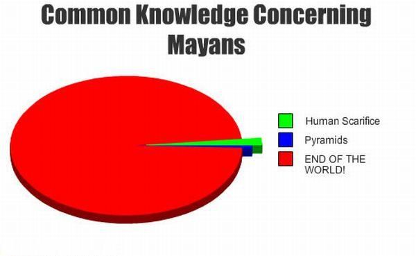 Funny Statistics (43 pics)
