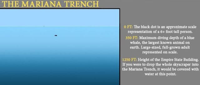 The Deepest Part of the Earth