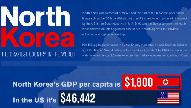 North Korea – the Craziest Country in the World