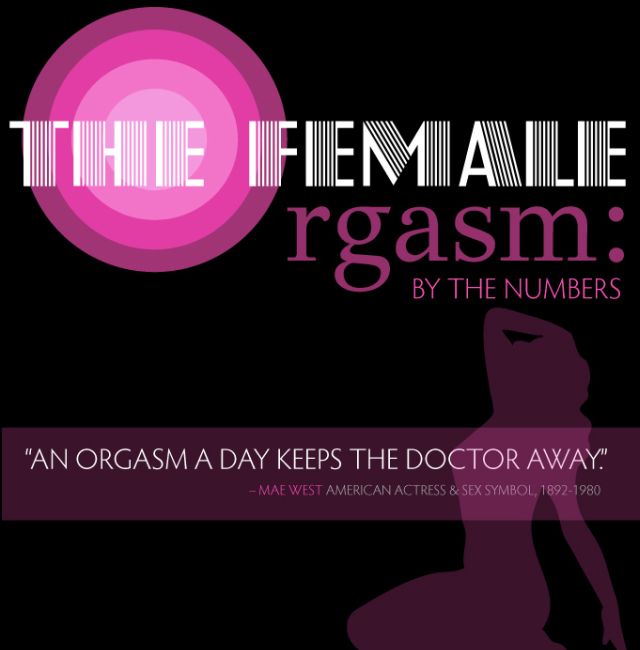 The Female Orgasm: by the Numbers