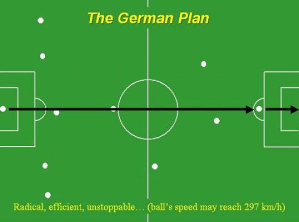 The Oldie of the Day: Funny Soccer Plans of Different Countries (10 pics)