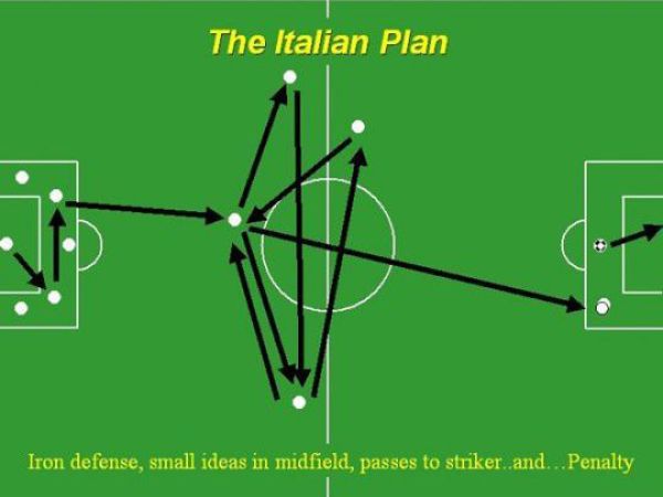 The Oldie of the Day: Funny Soccer Plans of Different Countries (10 pics)