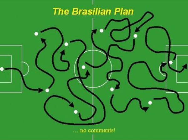 The Oldie of the Day: Funny Soccer Plans of Different Countries (10 pics)