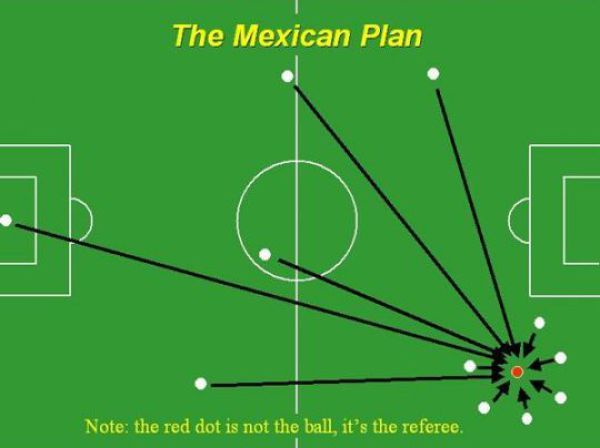 The Oldie of the Day: Funny Soccer Plans of Different Countries (10 pics)