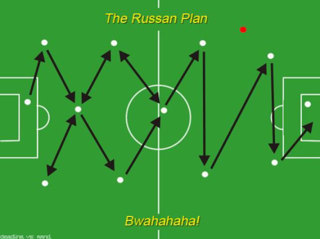 The Oldie of the Day: Funny Soccer Plans of Different Countries (10 pics)