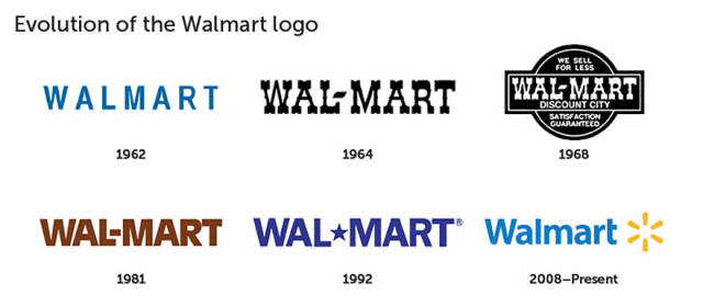 Looks Like It’s Hard To Draw Brand Logos From Memory