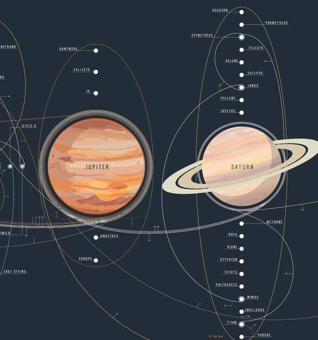 Incredibly Detailed Poster Of Each Space Exploration Mission Ever Made
